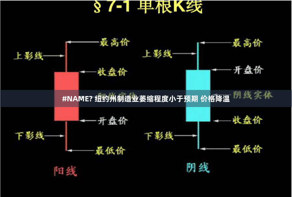 #NAME? 纽约州制造业萎缩程度小于预期 价格降温
