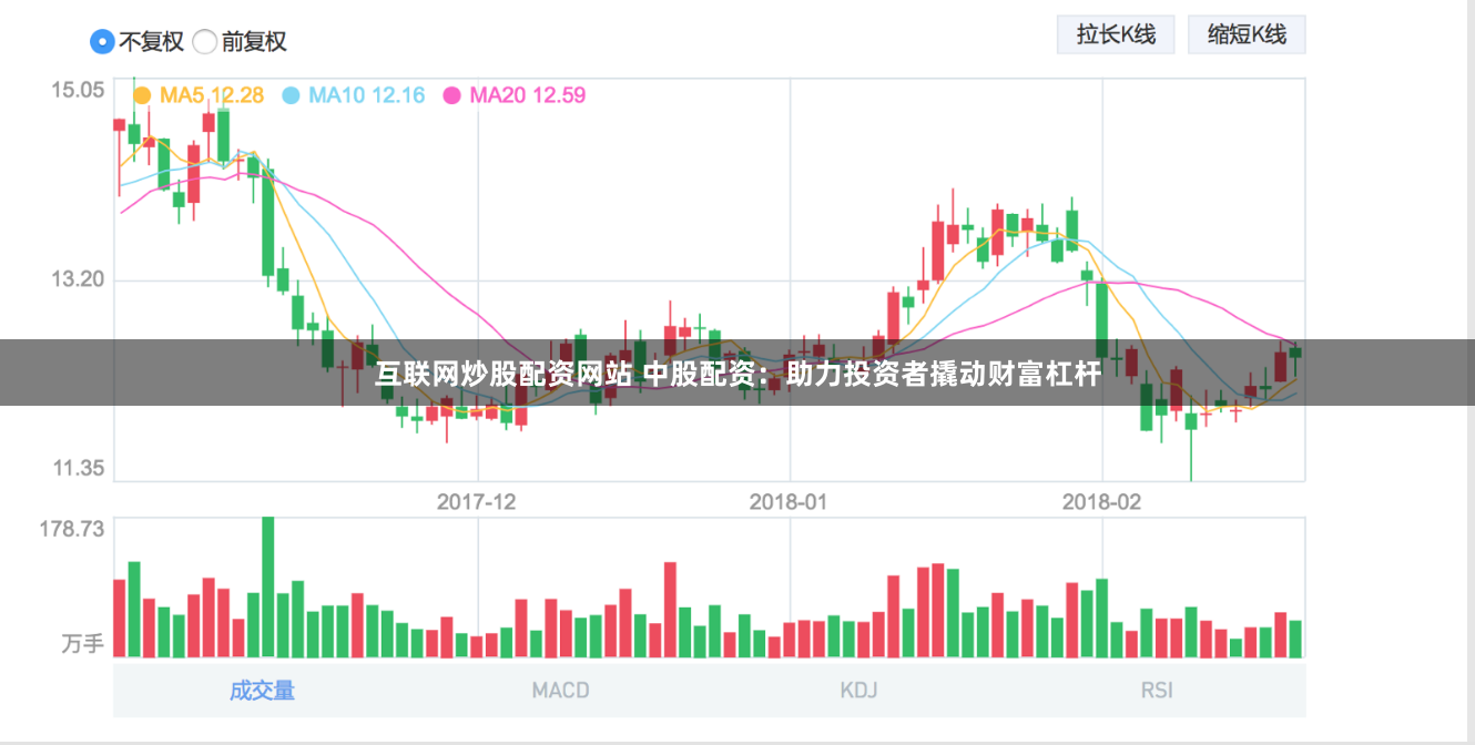 互联网炒股配资网站 中股配资：助力投资者撬动财富杠杆