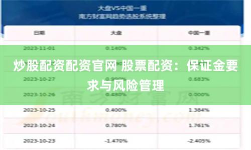 炒股配资配资官网 股票配资：保证金要求与风险管理