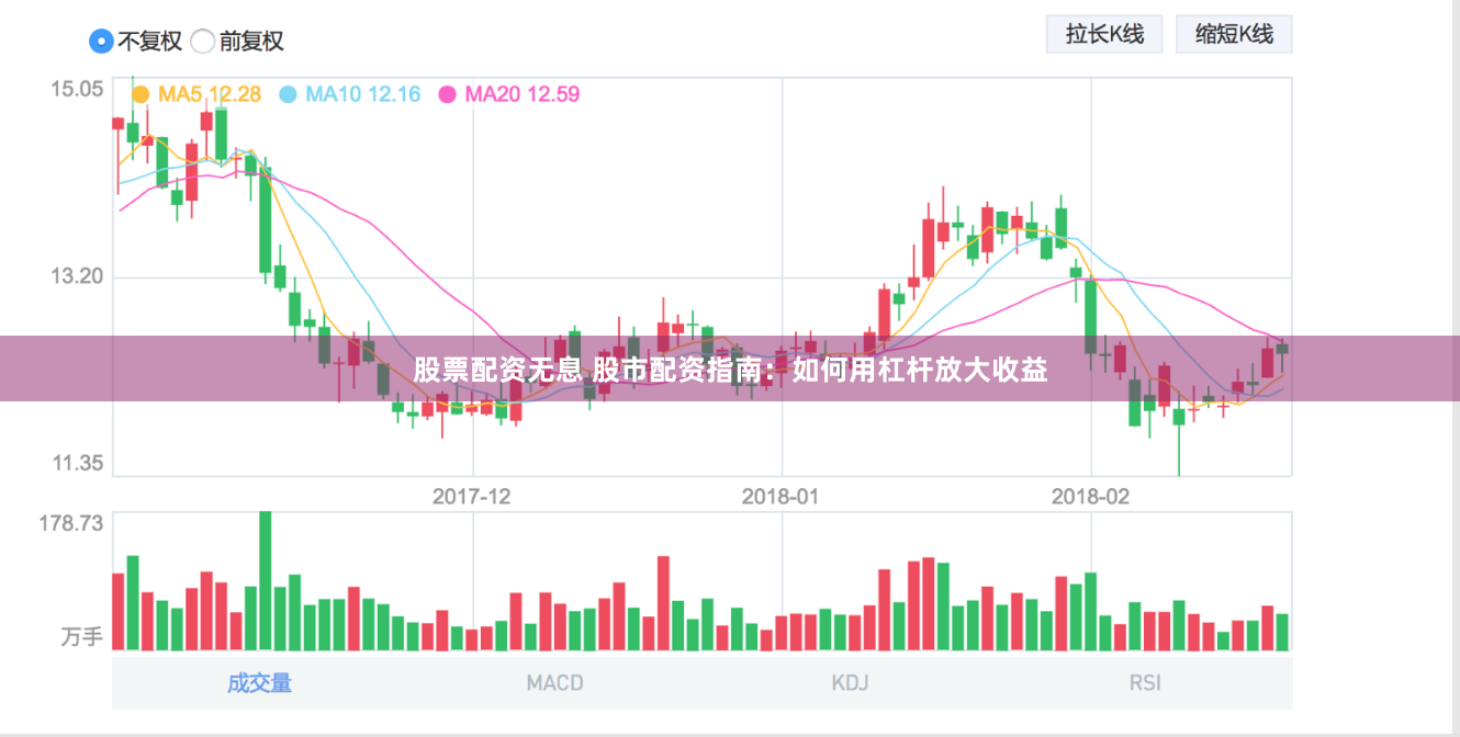 股票配资无息 股市配资指南：如何用杠杆放大收益
