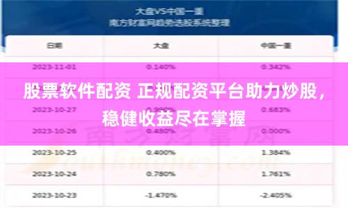 股票软件配资 正规配资平台助力炒股,稳健收益尽在掌握