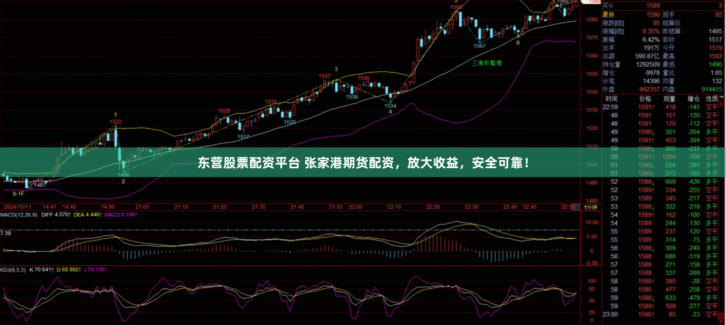东营股票配资平台 张家港期货配资,放大收益,安全可靠!