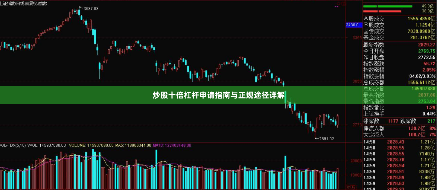 炒股十倍杠杆申请指南与正规途径详解
