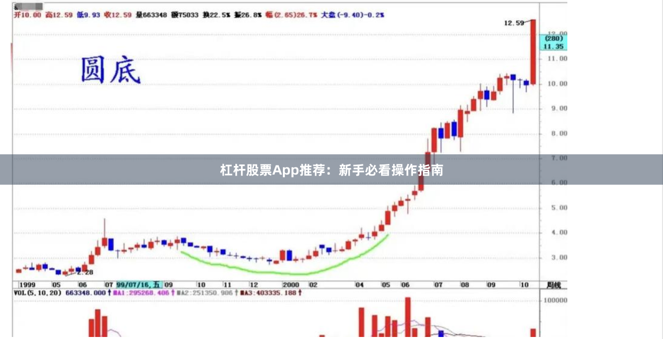 杠杆股票App推荐：新手必看操作指南