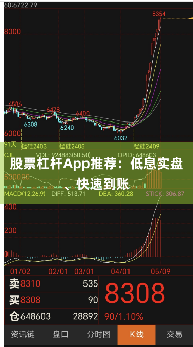 股票杠杆App推荐：低息实盘、快速到账