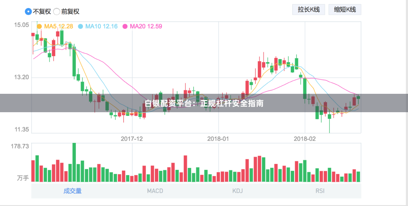 白银配资平台：正规杠杆安全指南