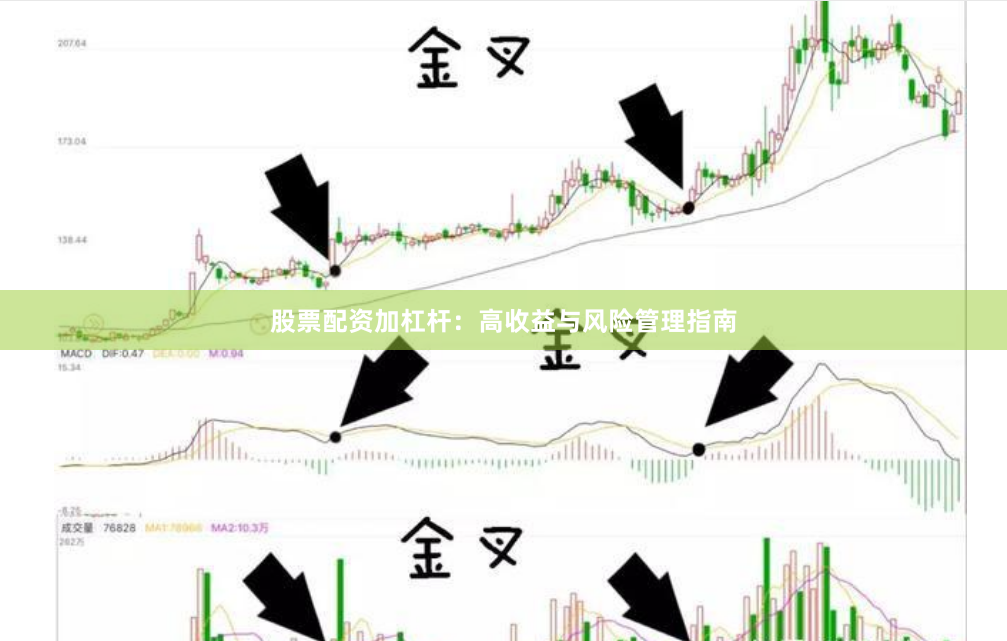股票配资加杠杆：高收益与风险管理指南