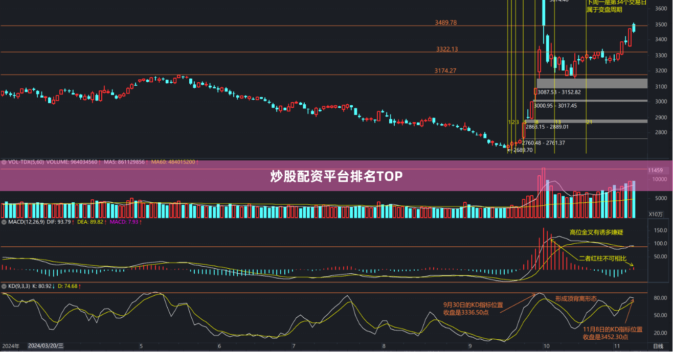 炒股配资平台排名TOP